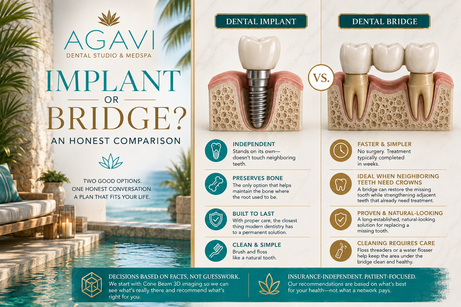 “Implant or Bridge? An Honest Comparison” infographic beside a poolside AGAVI Dental Studio + Medspa lounge photo, showing a cross-section of a dental implant versus a three-unit dental bridge with key benefits of each listed side by side.
